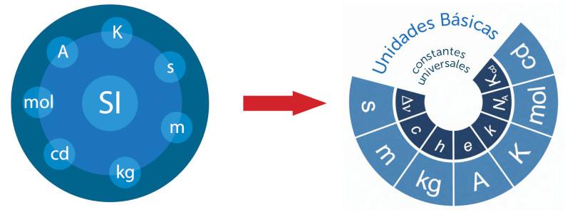 El Sistema Internacional De Unidades, SI | Centro Español De Metrología